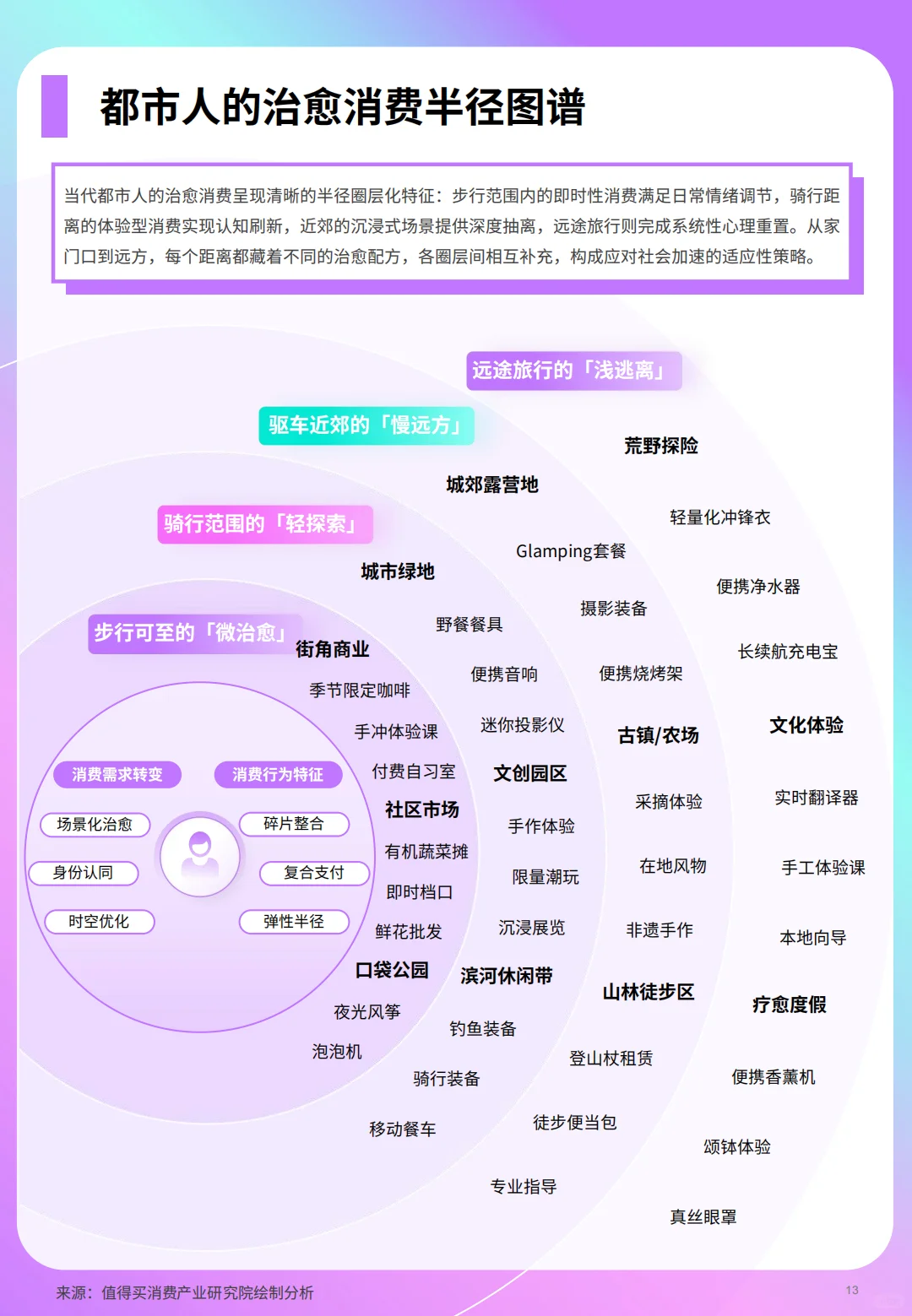 B063-洞见!2025年兴趣消费趋势洞察