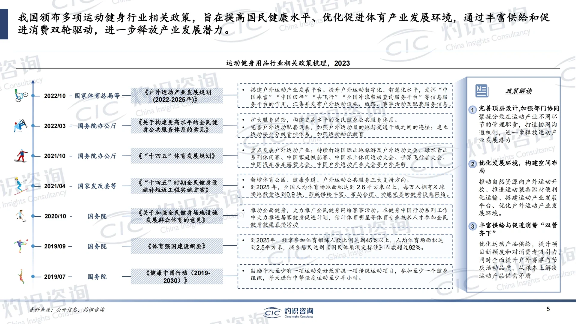 2023年中国运动健身用品行业蓝皮书