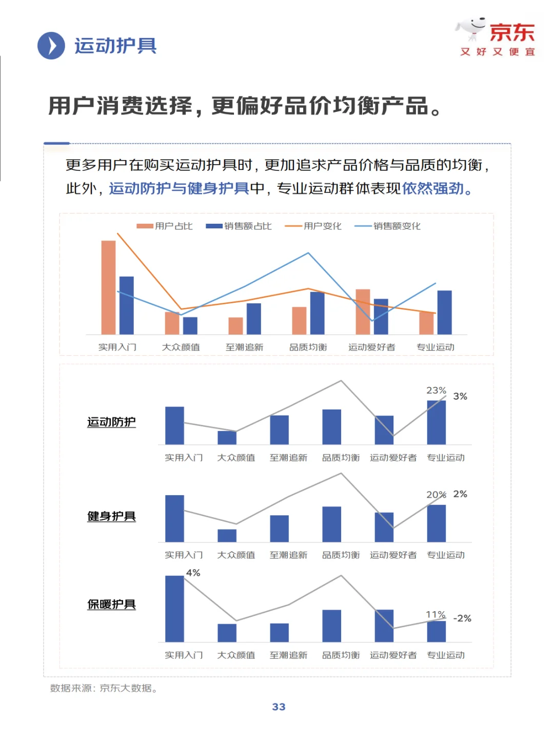 2025年健身训练行业趋势洞察报告(P35)