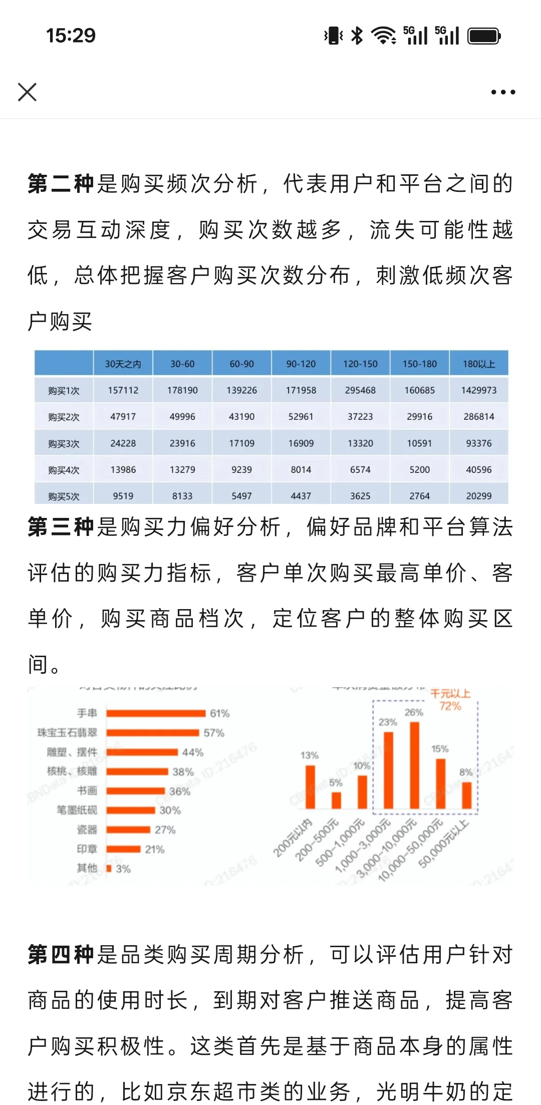 大厂总监3年,我是这么做用户分析的