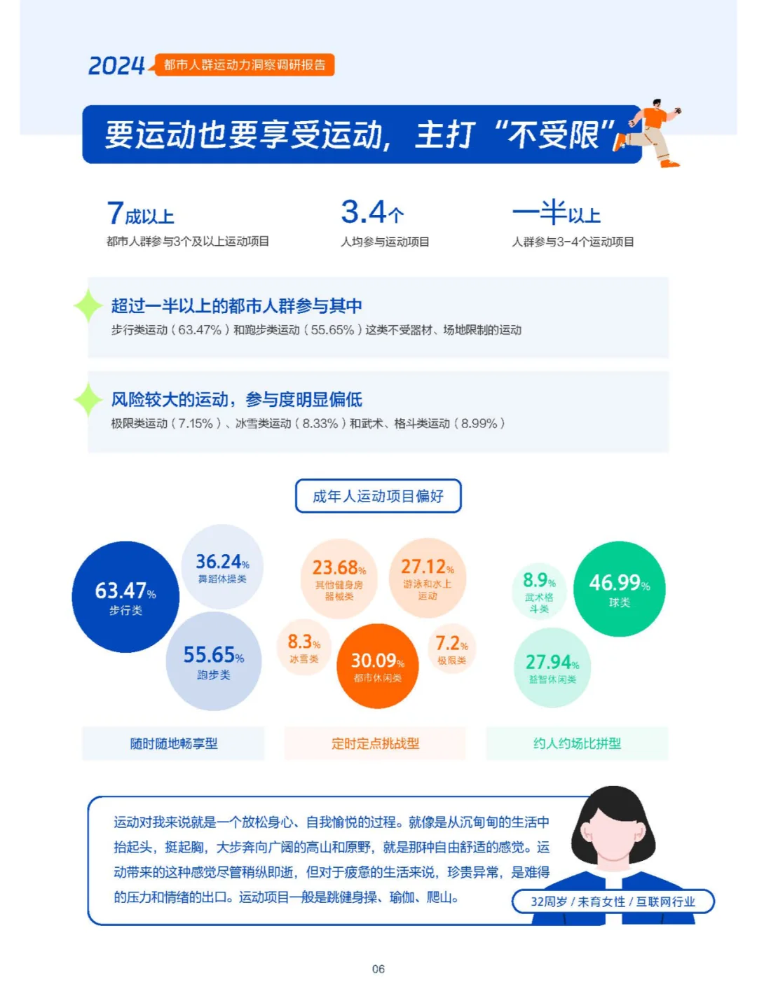 都市人群的运动秘密:谁在健身,谁在偷懒?
