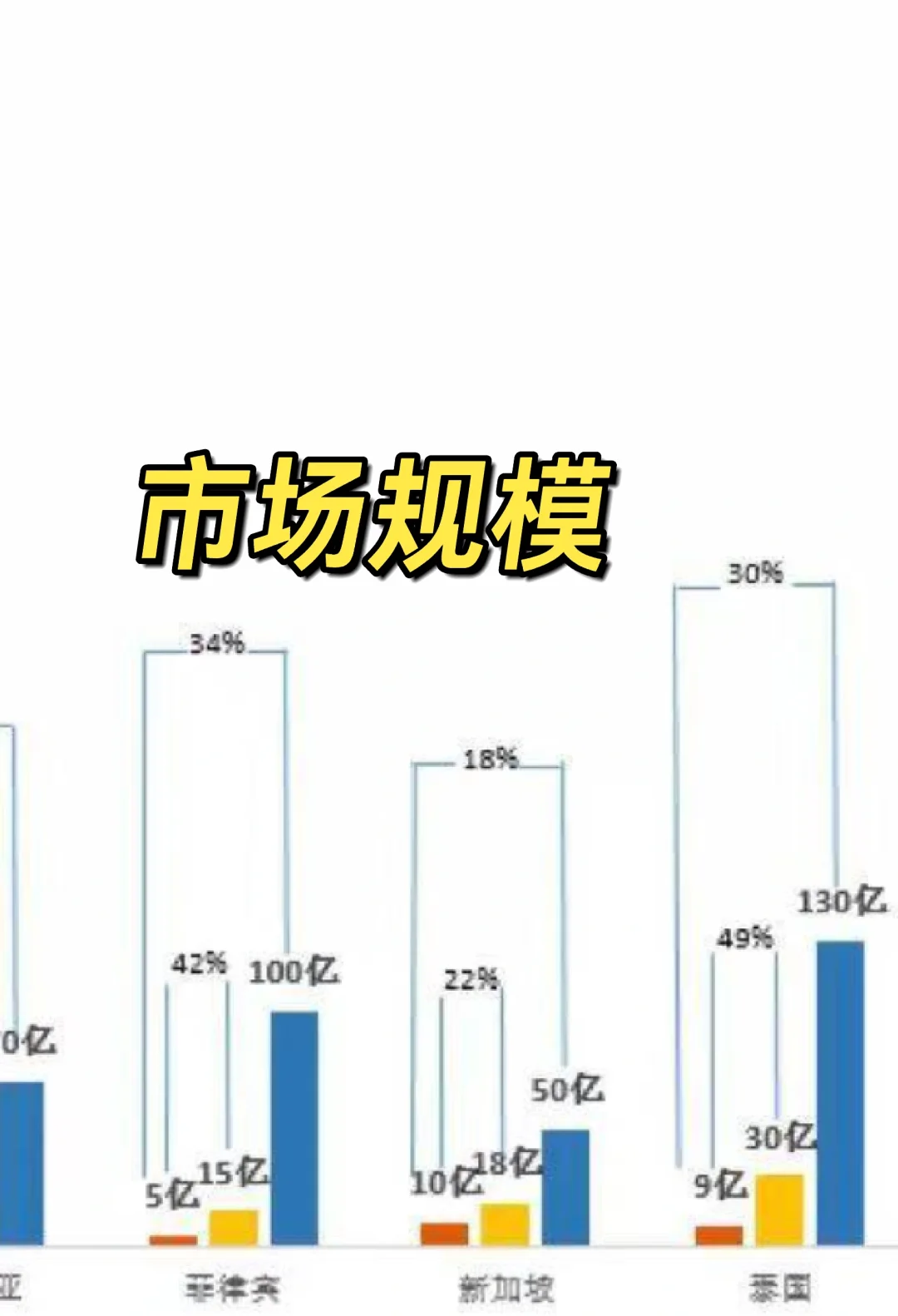 抠烂研报都找不到的市场规模数据咋算