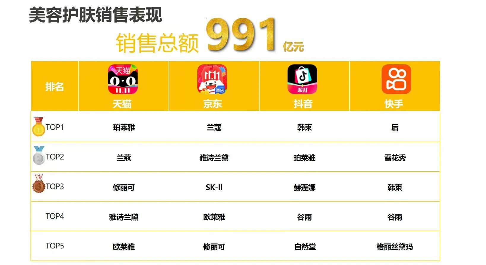 电商双十一