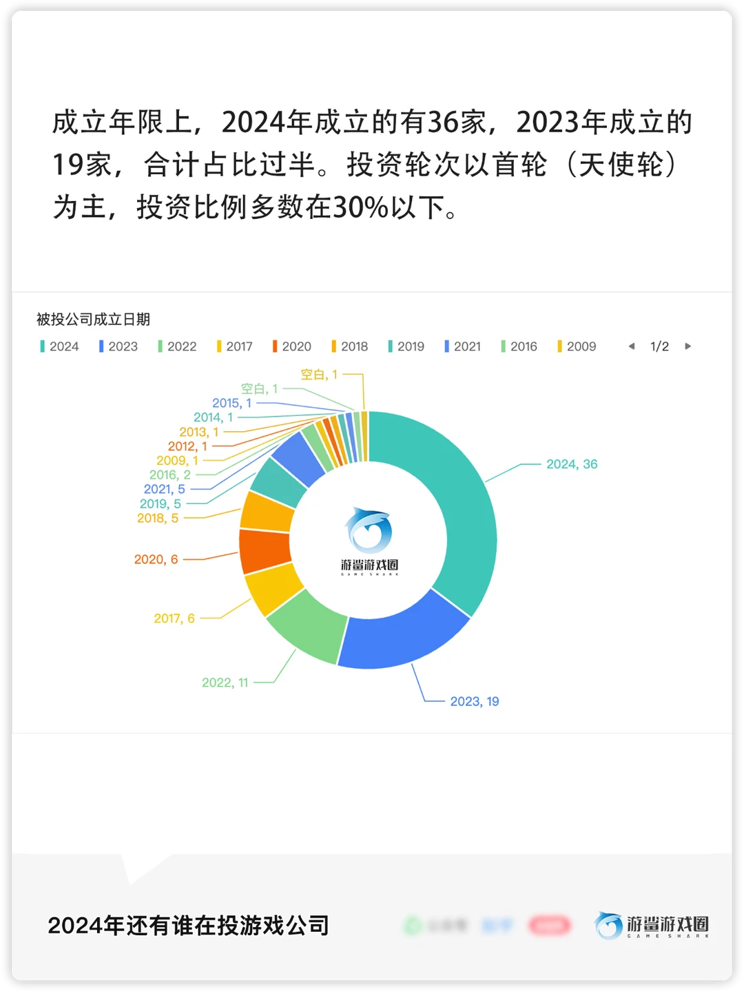 游戏行业2024年投融资统计