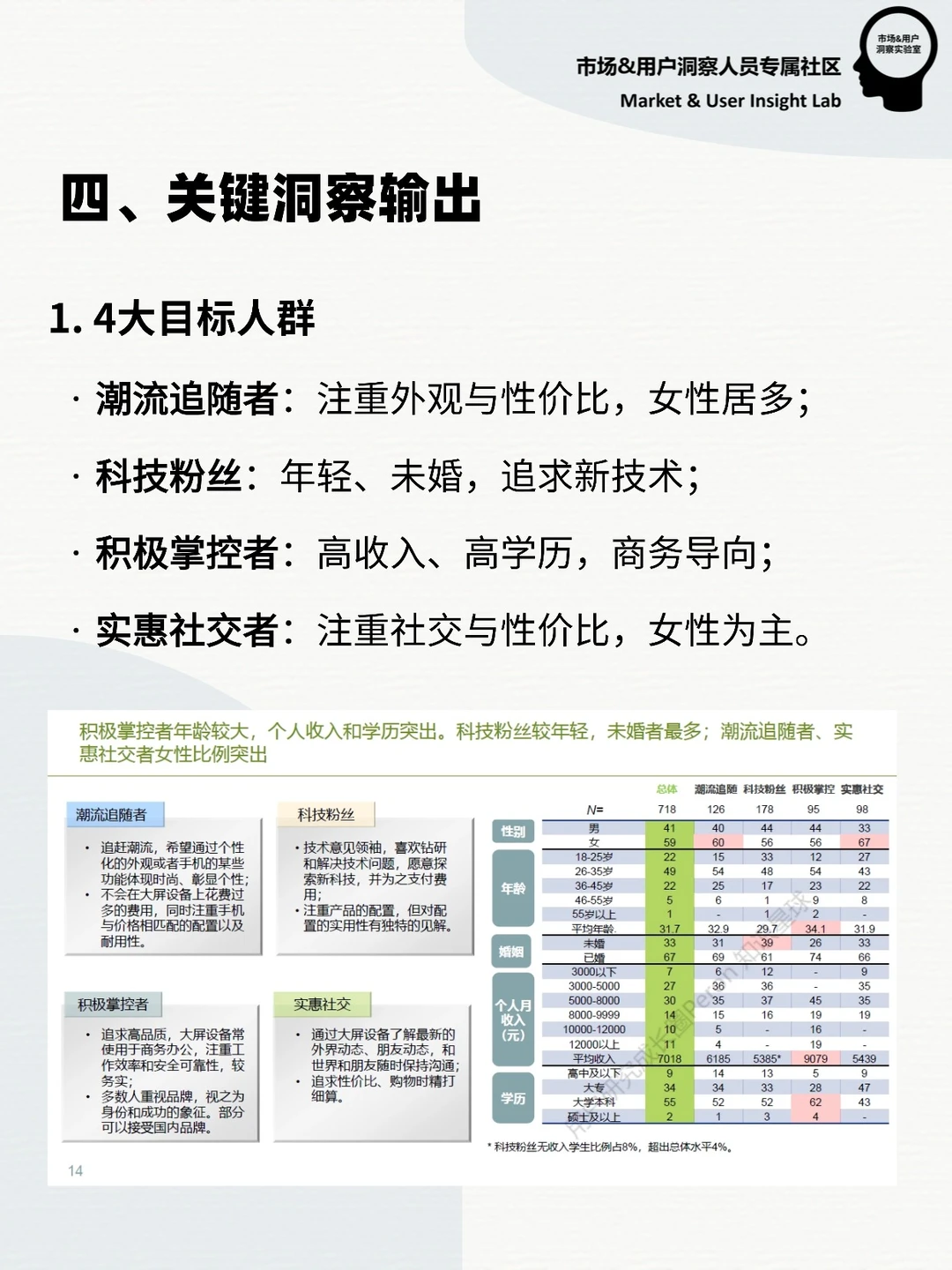 用研报告 | 大屏设备人群细分与产品定位