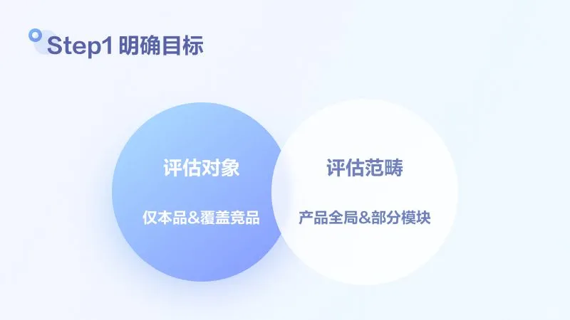 用户满意度评估模型搭建和检验方法探讨