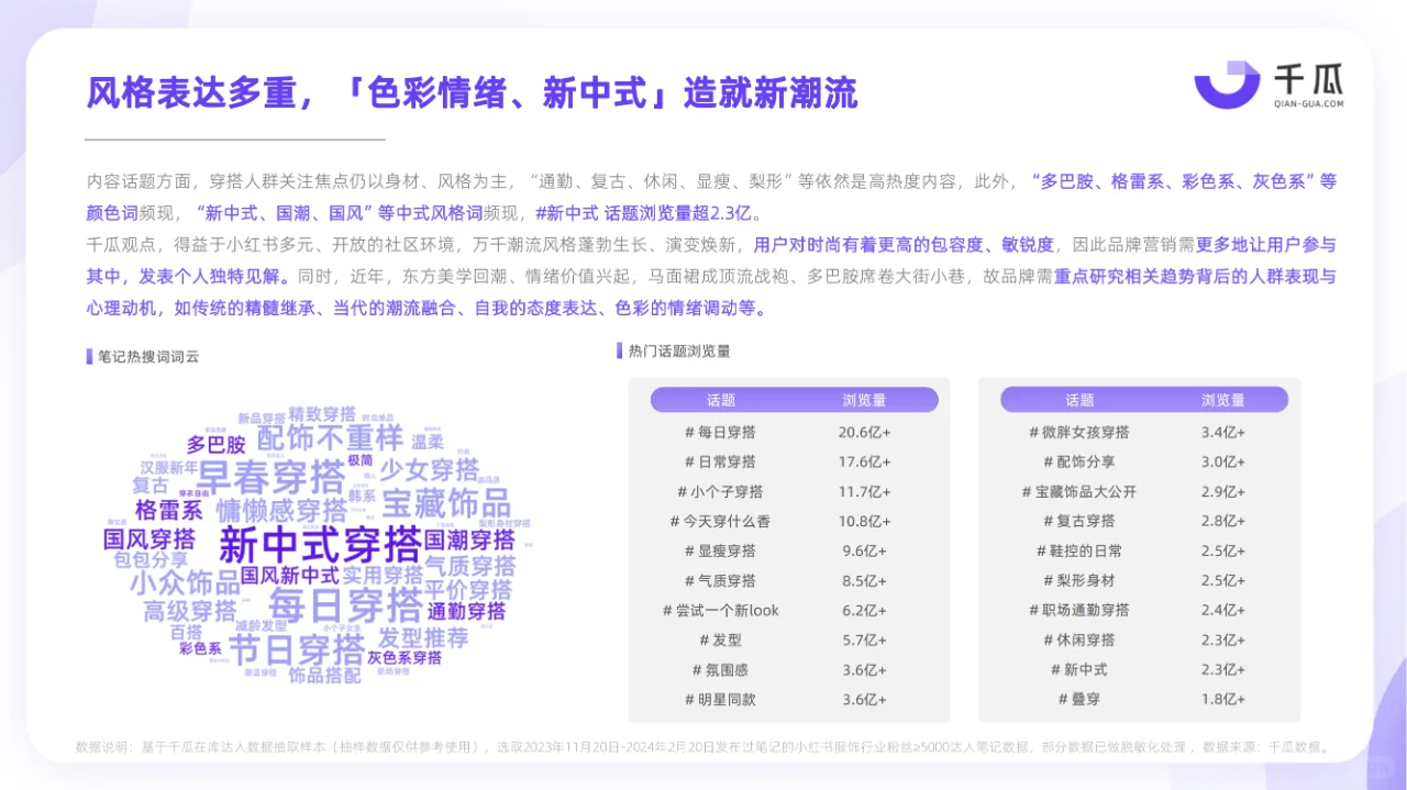 2024小红书活跃用户研究报告