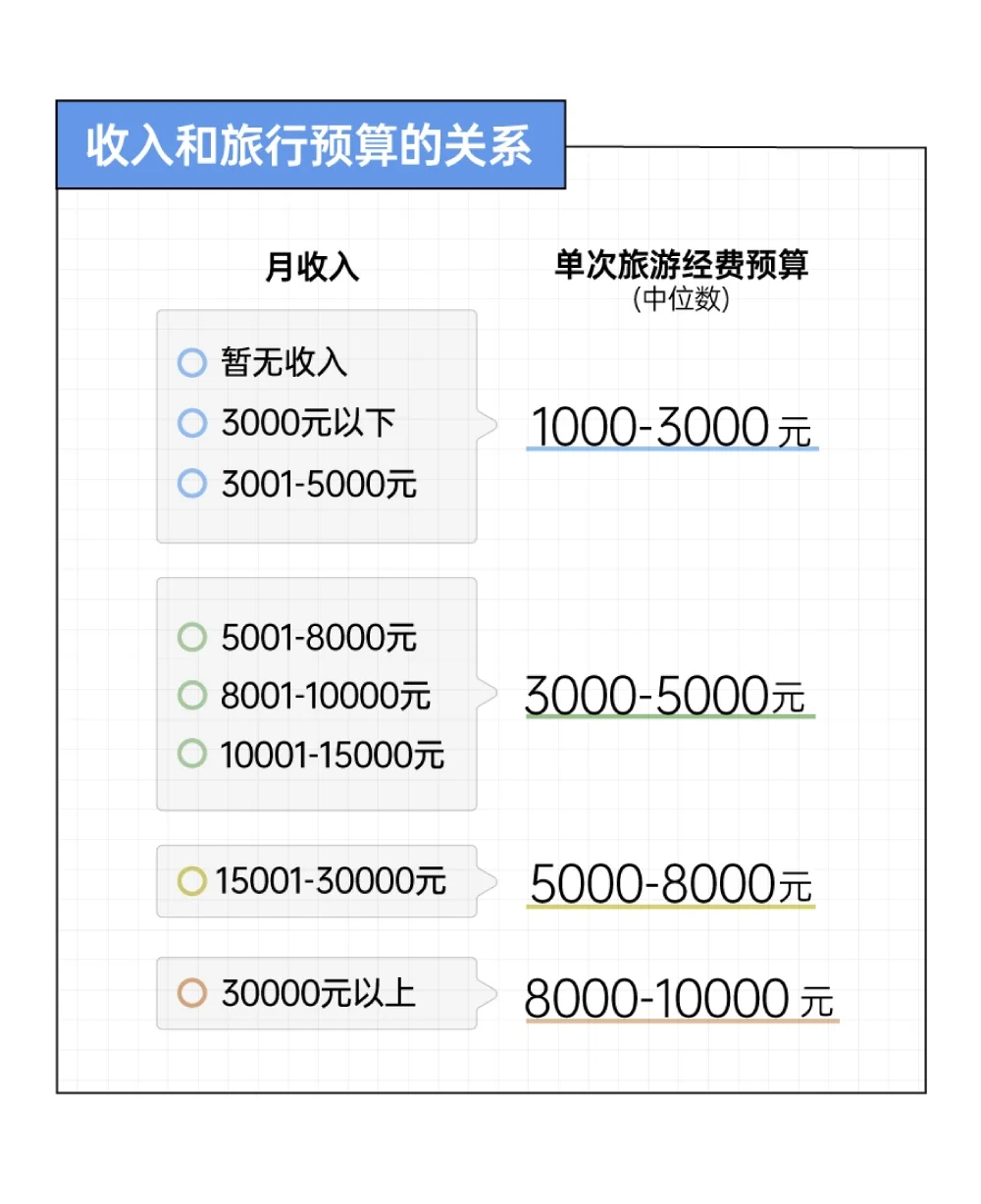 2025年轻人旅游趋势报告