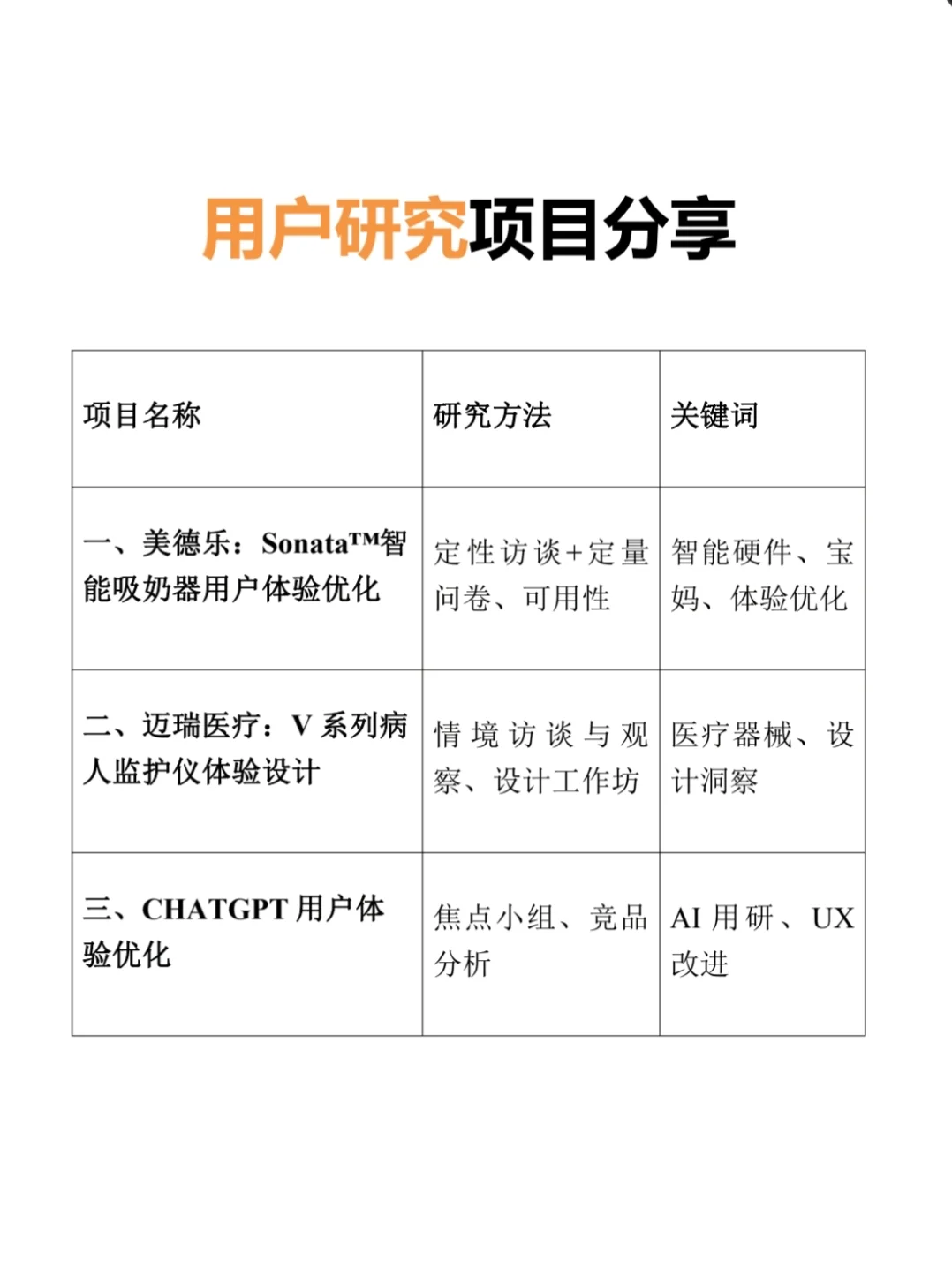 3️⃣个用户研究项目分享（含详细过程）