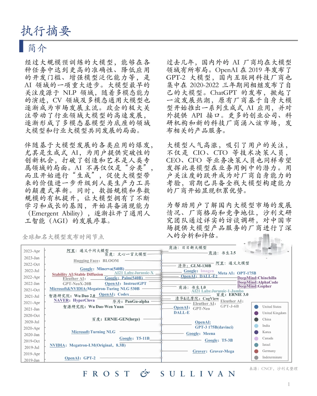 商汤 AI大模型市场研究报告
