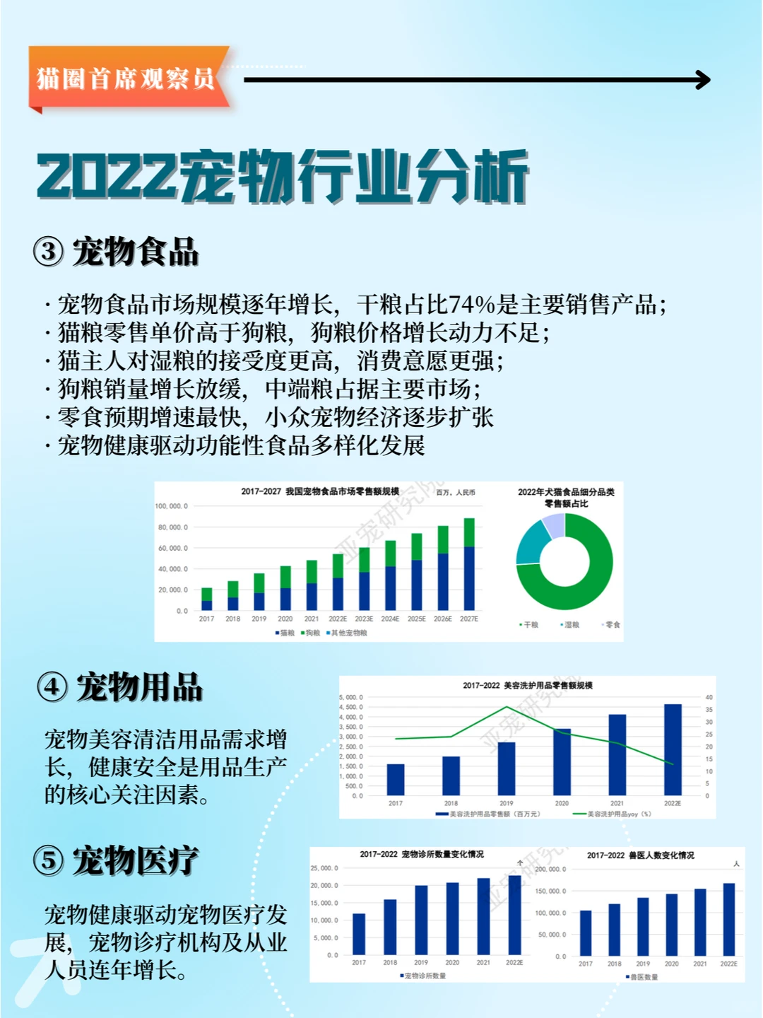 宠物行业蓝皮书:回顾2022,展望2023!