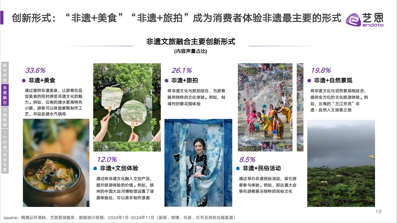 文旅消费趋势洞察