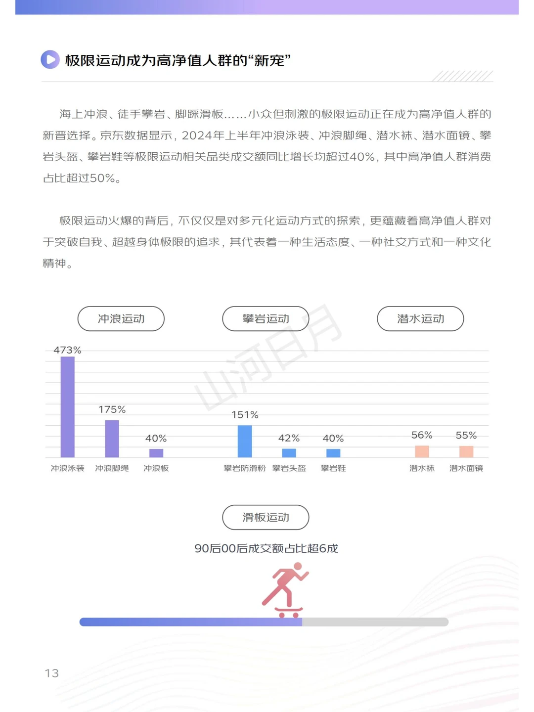体育运动-2024上半年体育周边行业消费报告