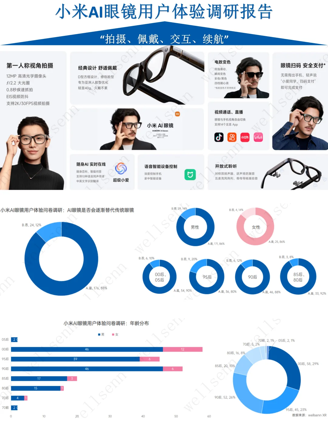 小米：2024年小米AI眼镜用户体验调研报告