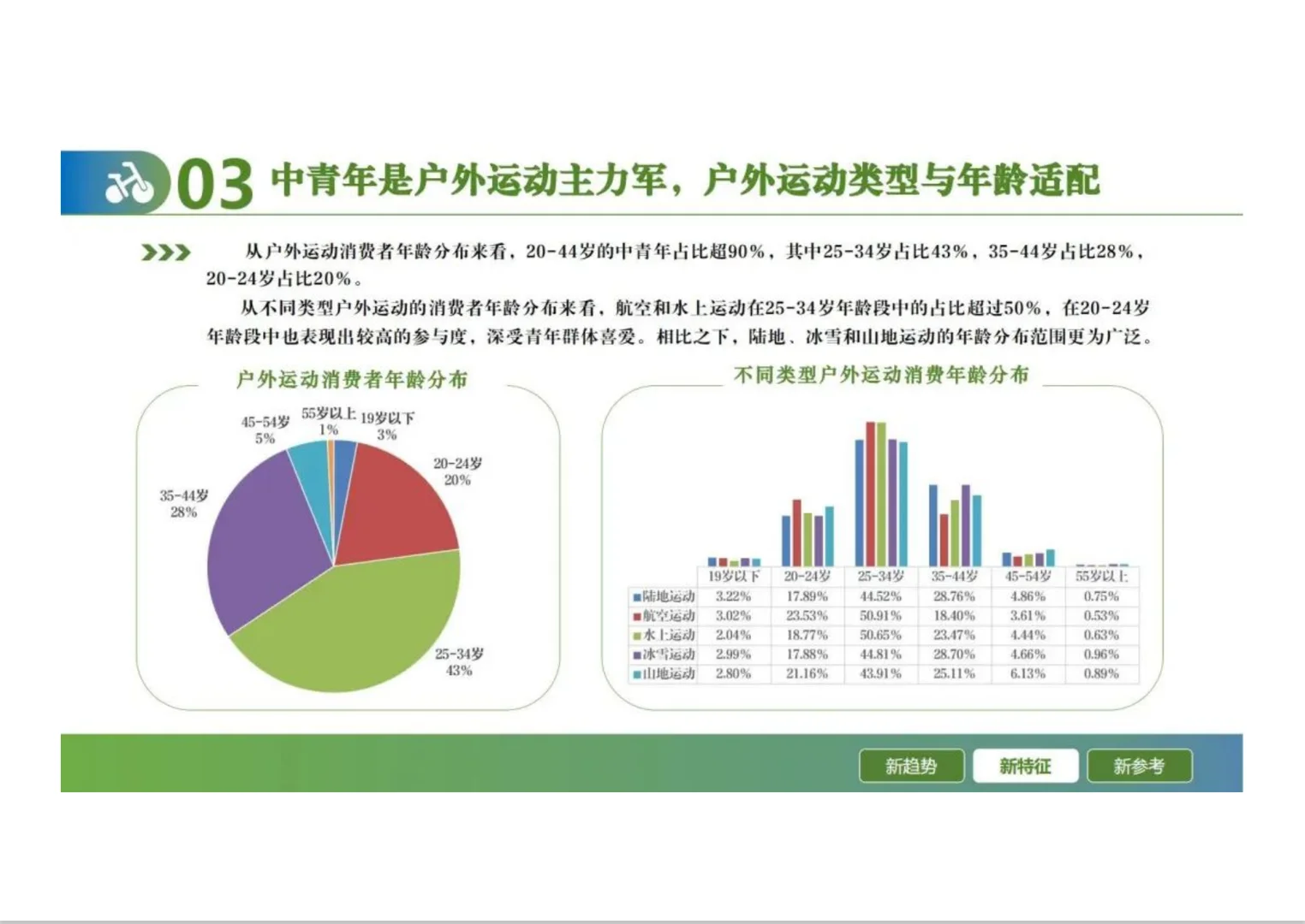 2024户外运动线上消费发展报告