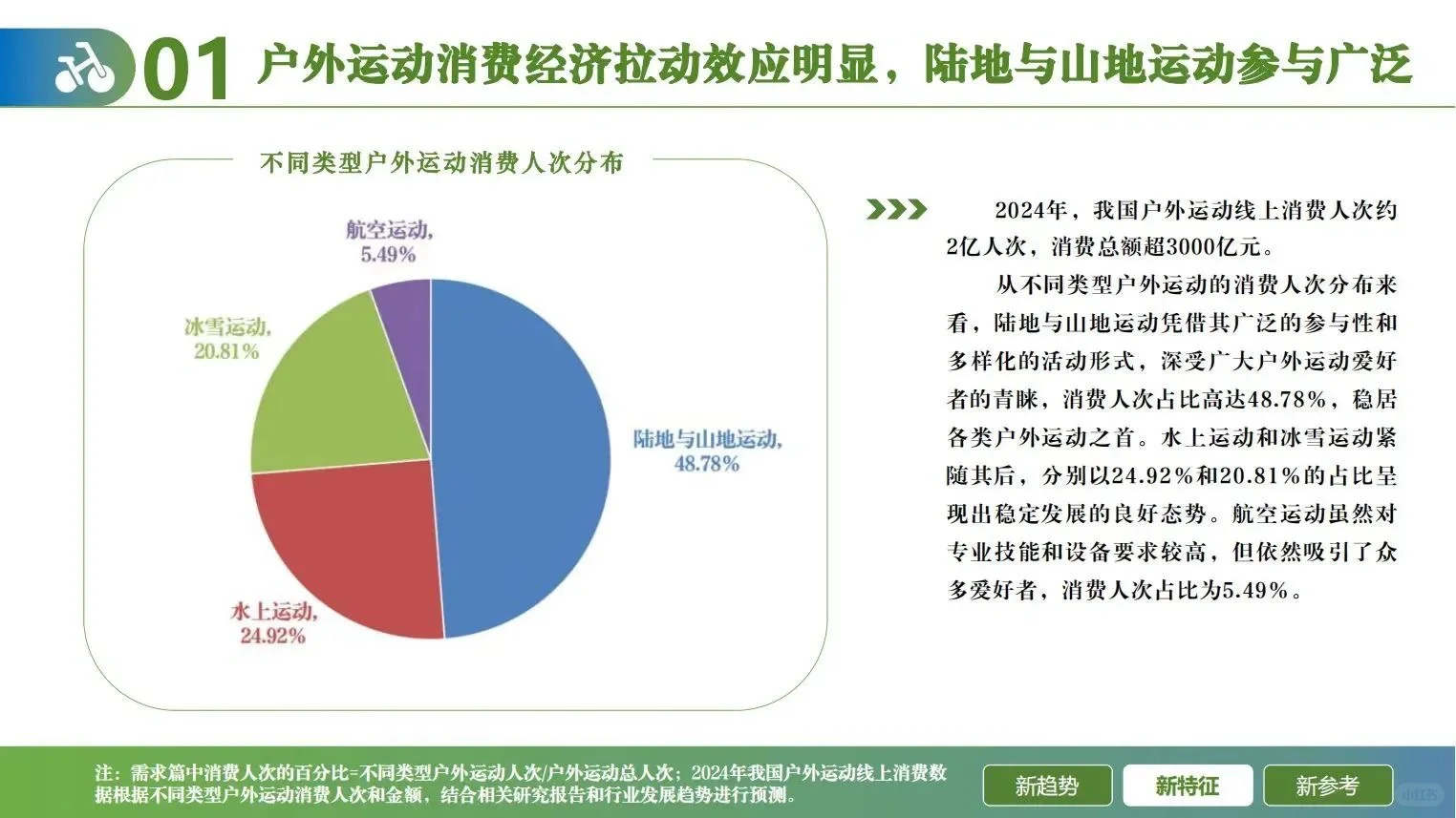 2024年户外运动线上消费发展报告