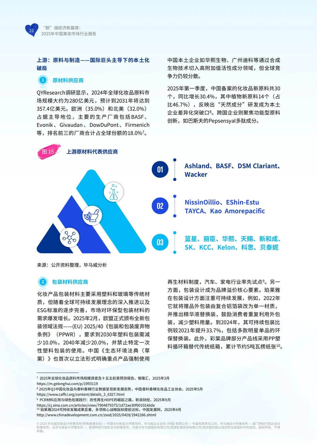 行业报告:毕马威2025中国美妆市场行业报告