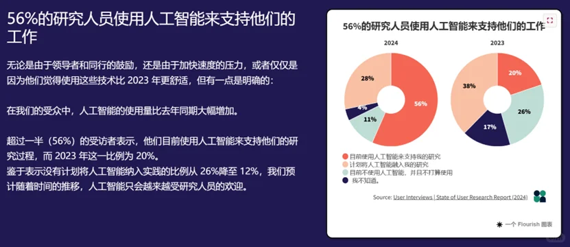 43页报告|2024海外用户研究人员现状调研