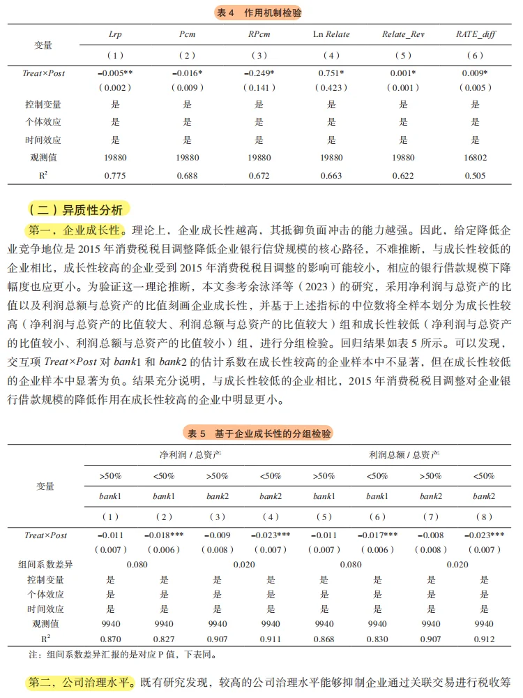 消费税改革如何影响企业贷款?硬核研究拆解