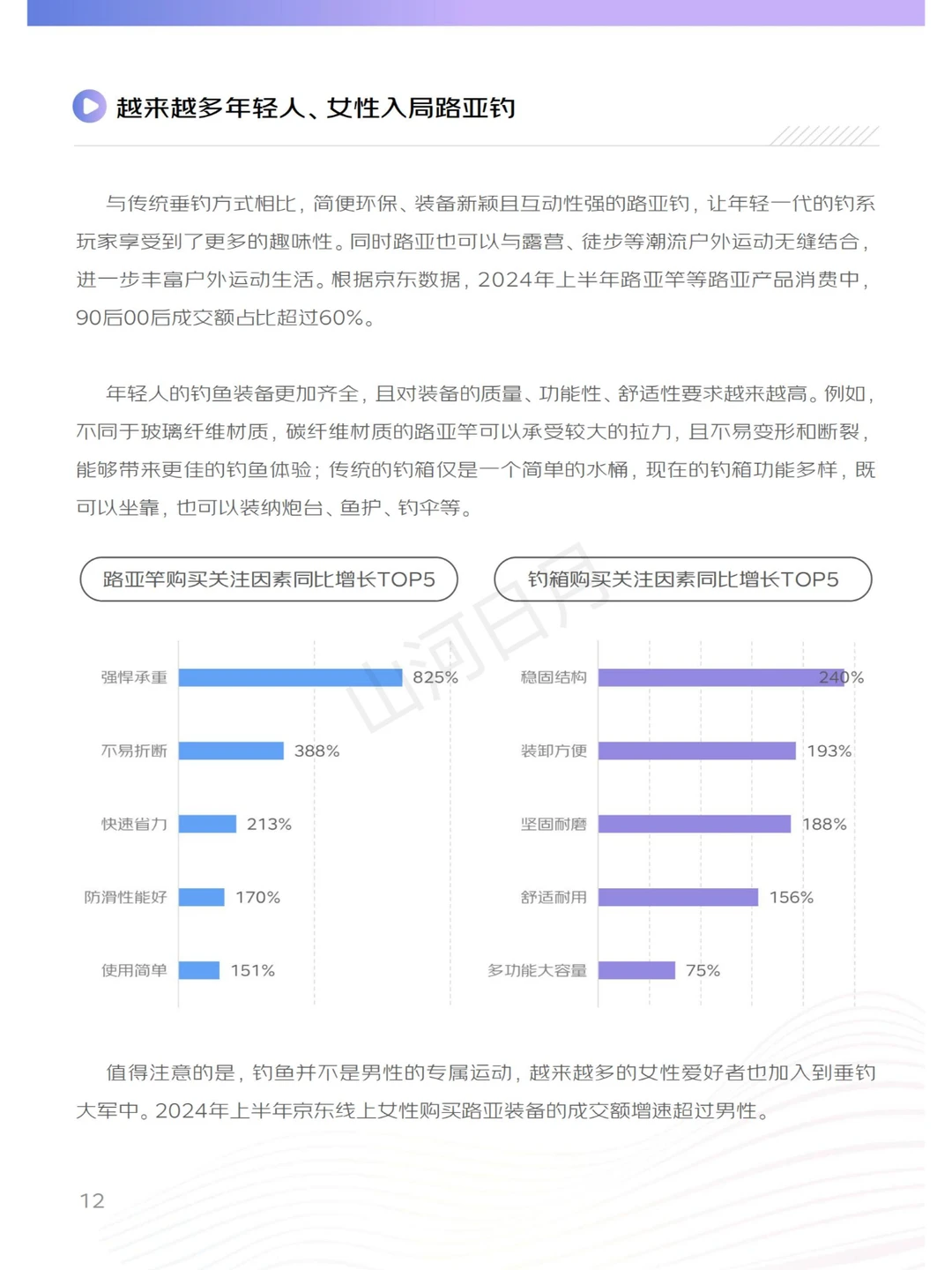 体育运动-2024上半年体育周边行业消费报告