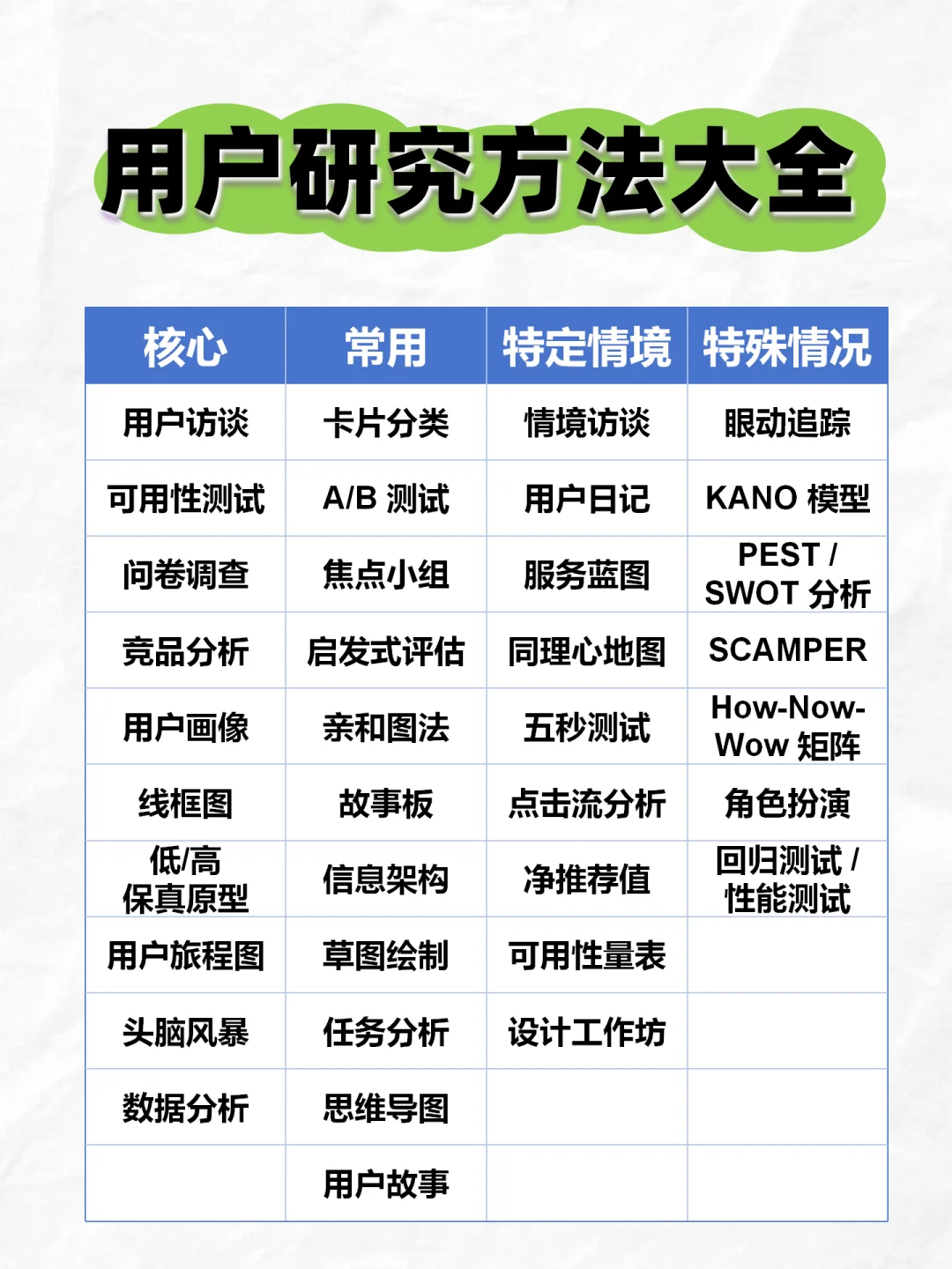 自学指南:用户研究方法