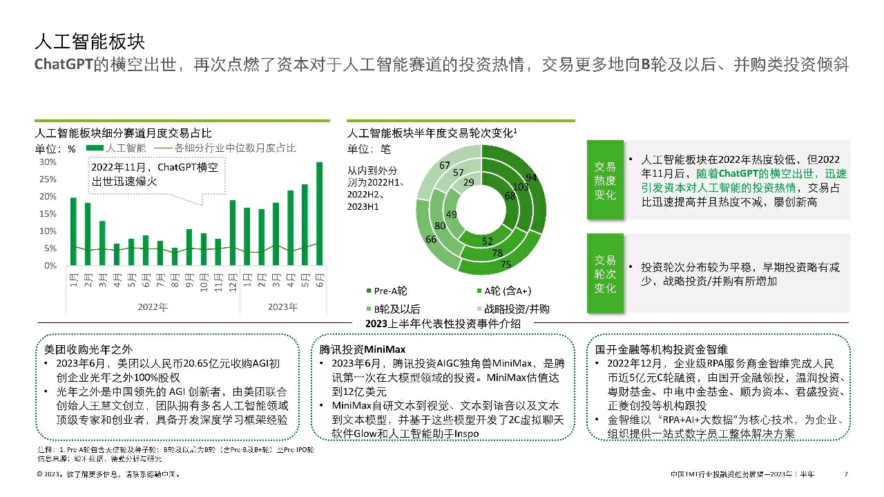 中国TMT行业投融资趋势展望