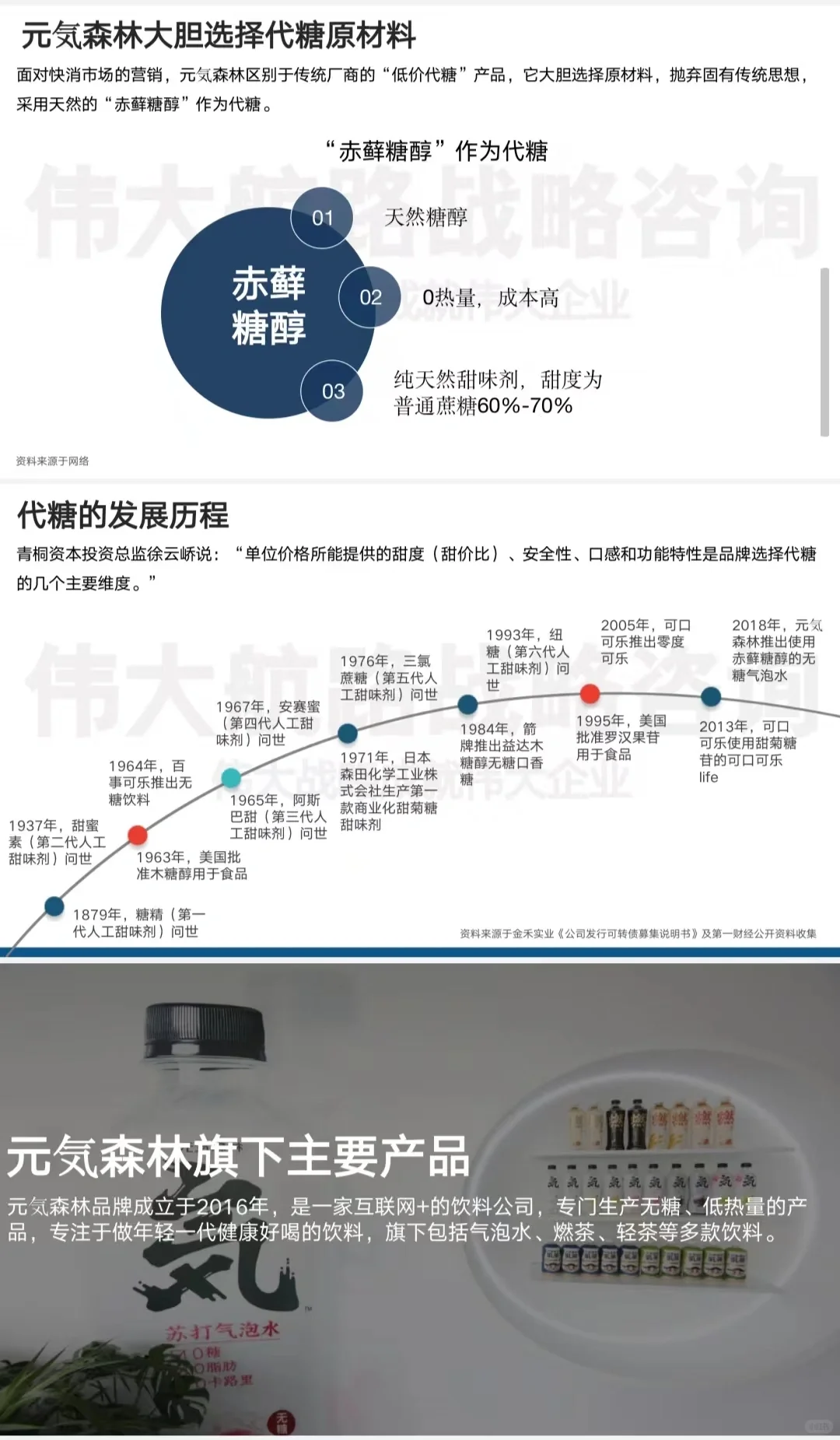 元気森林用户调研报告