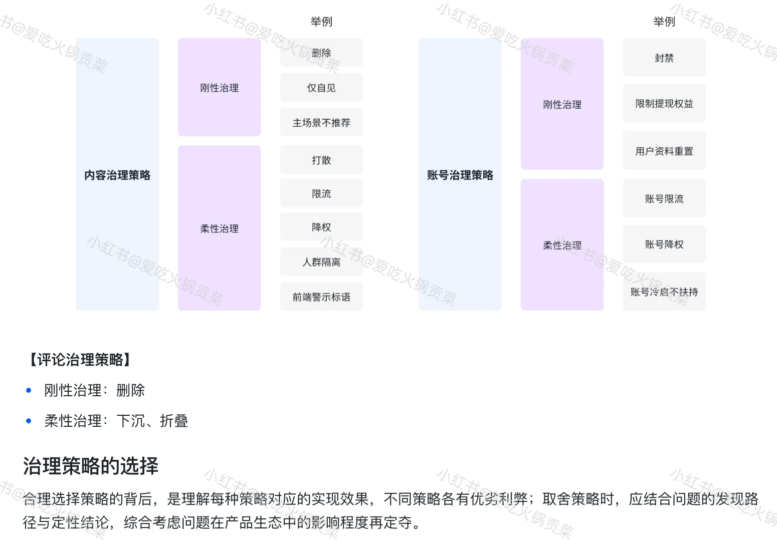 内容生态治理，怎么确定合理的治理策略？