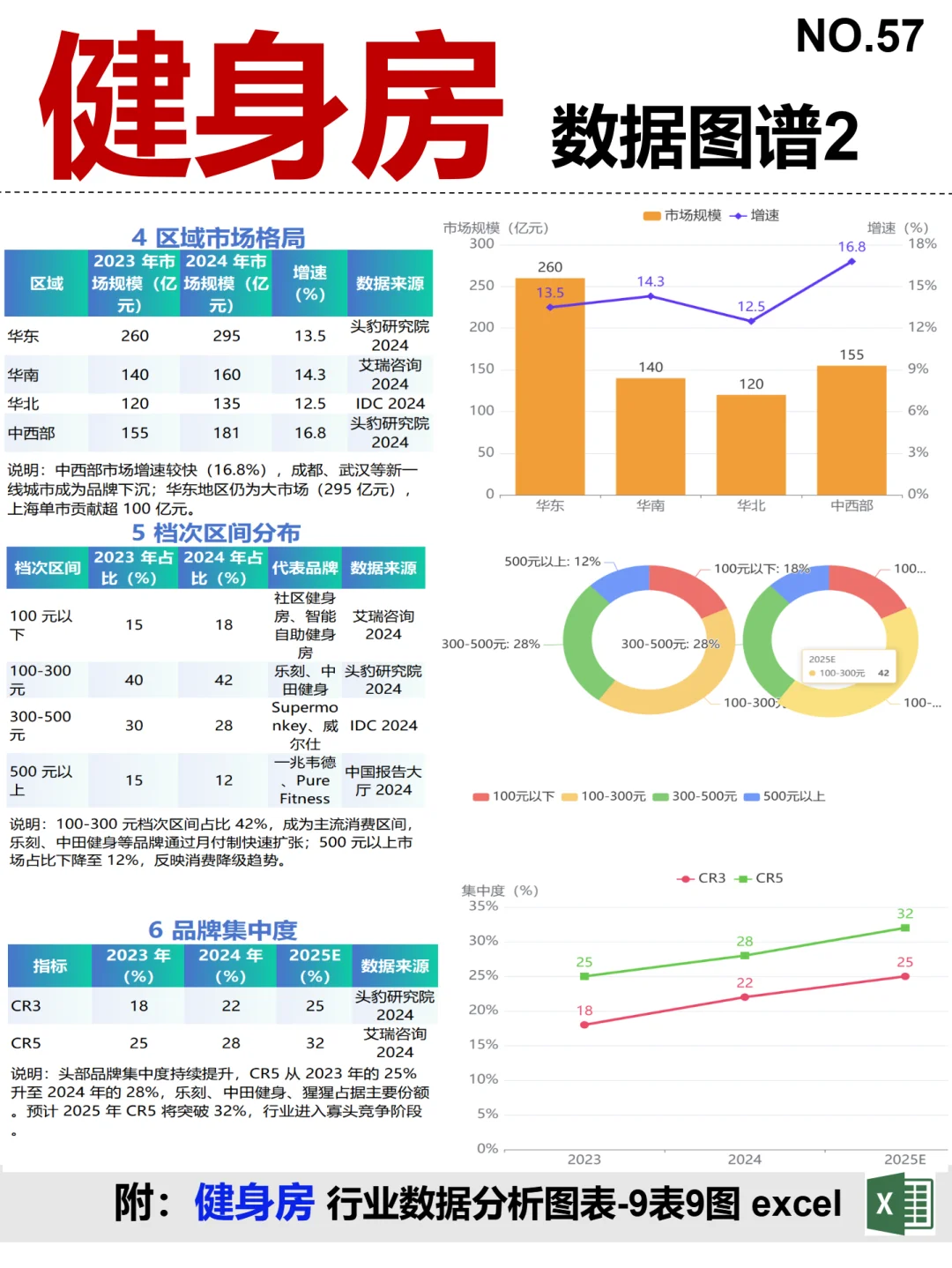 健身房 全景图谱~1天1条产业链拆解