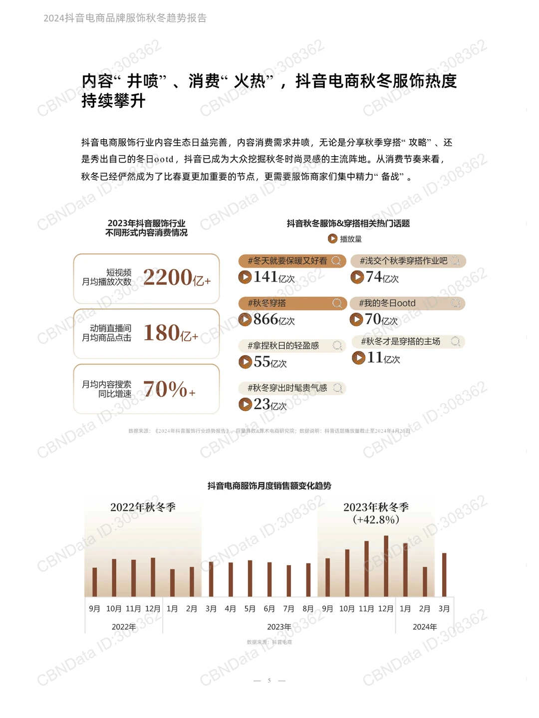 2024抖音电商品牌服饰秋冬趋势报告