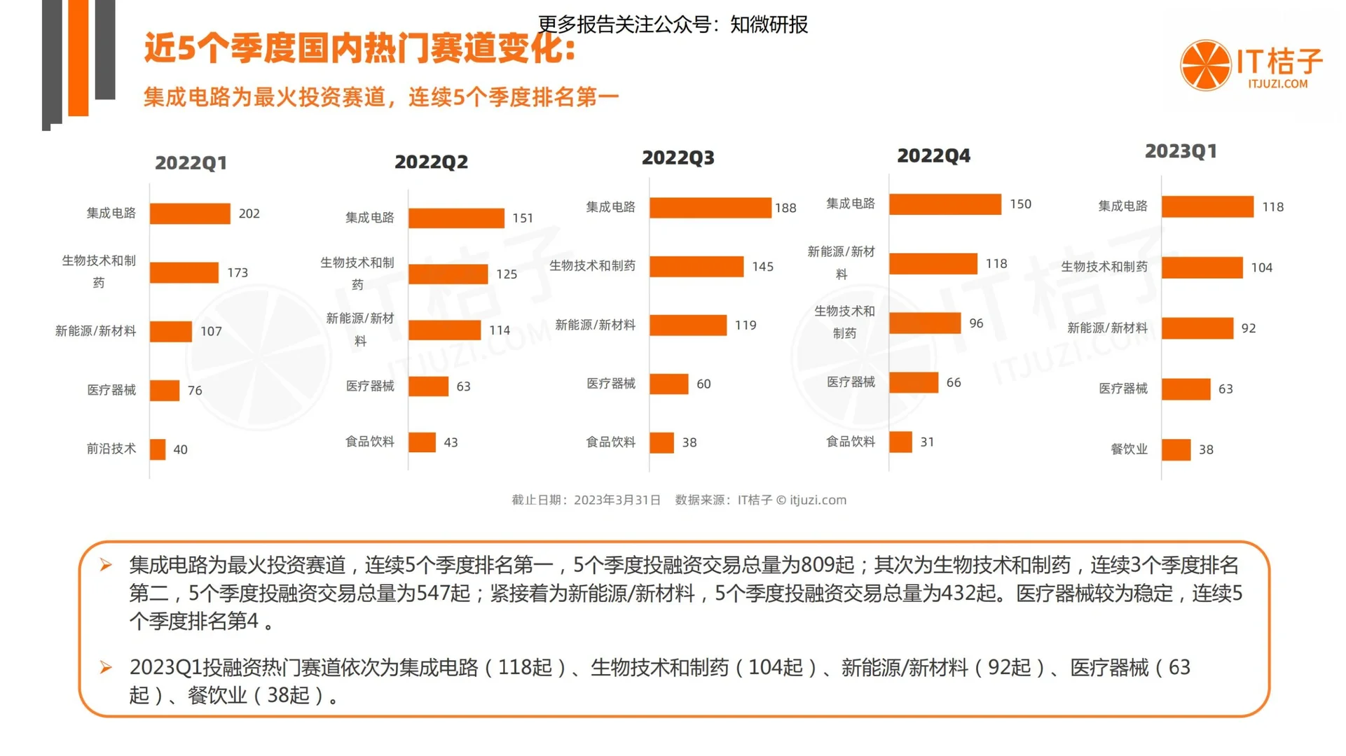 47页深度报告|Q1中国新经济创业投融资报告