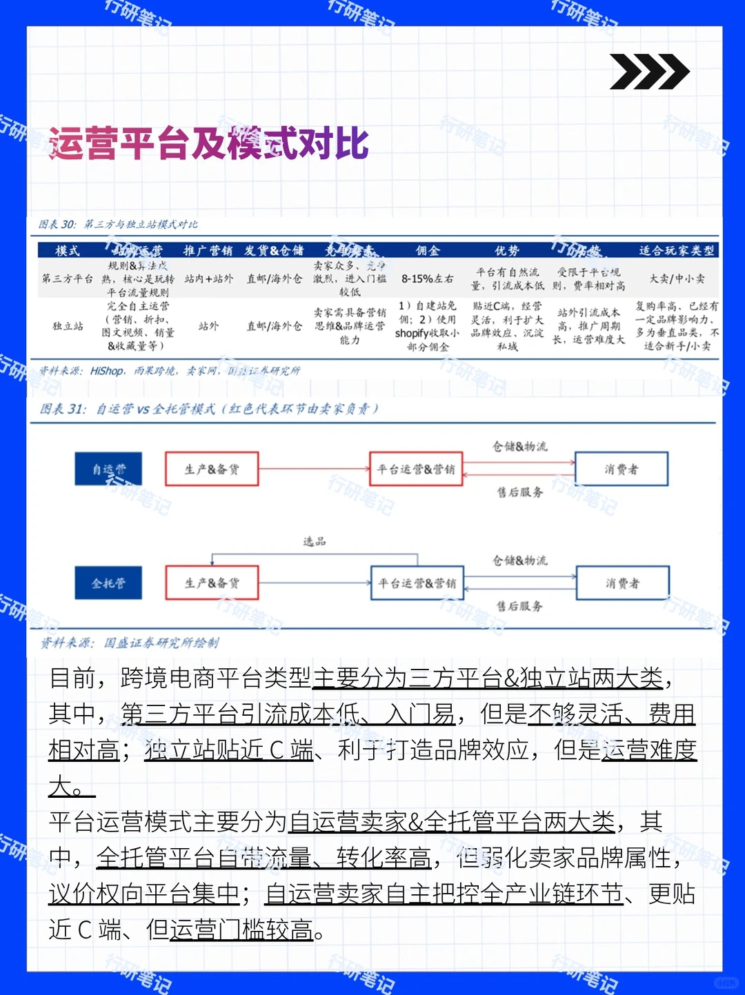 2024年跨境电商行业及平台发展报告(下)