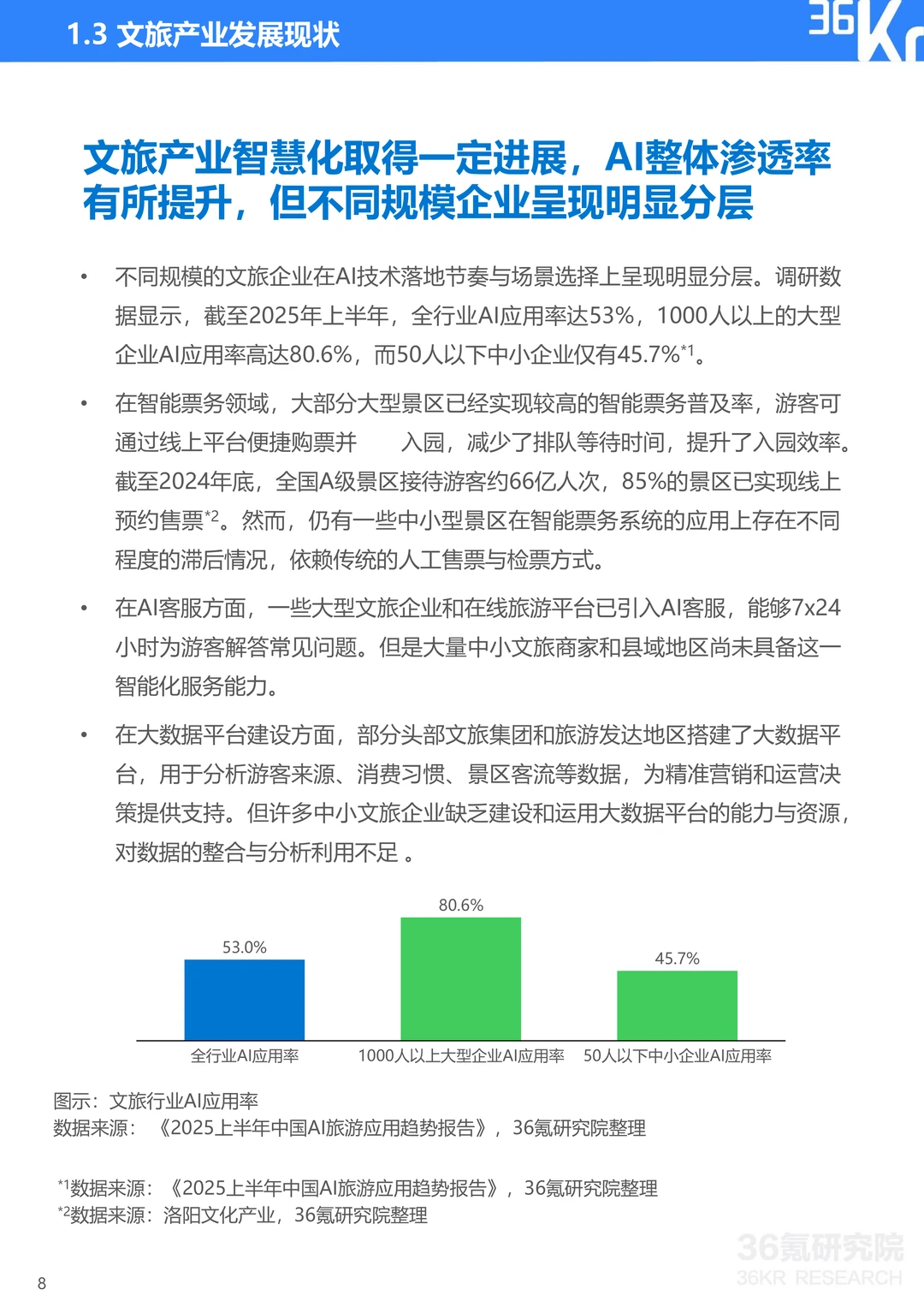 中国AI文旅发展趋势报告2025