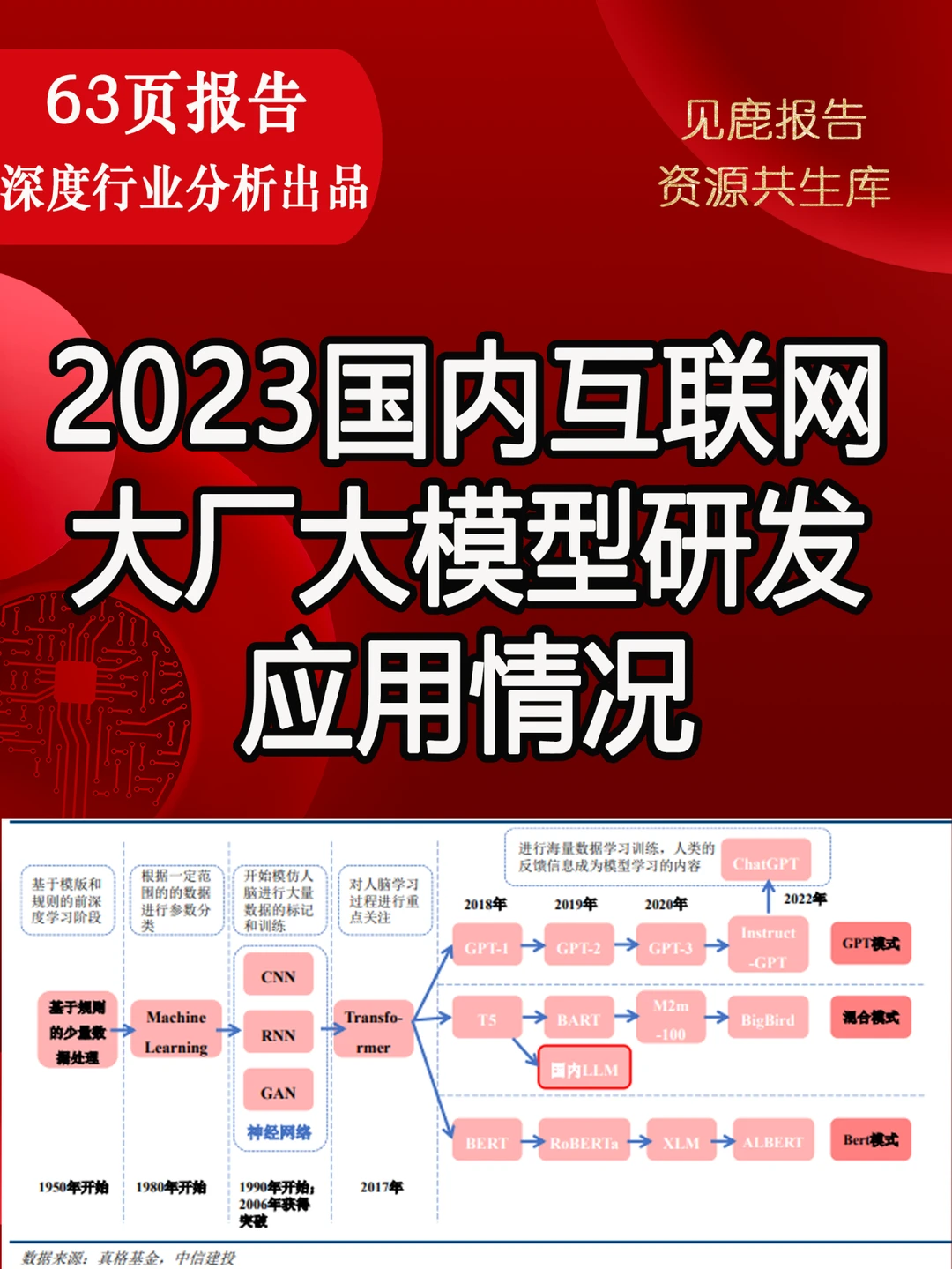 2023国内互联网大厂大模型研发应用情况
