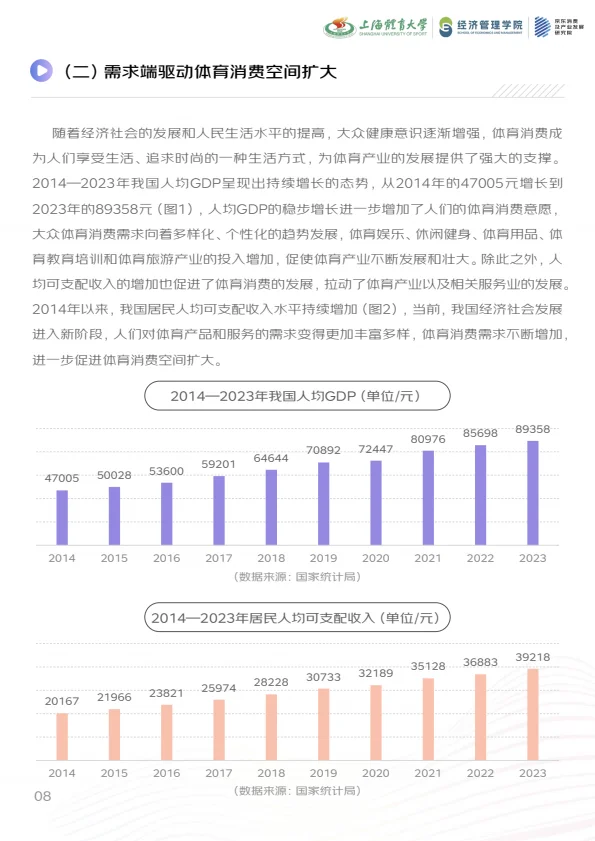 阅体育消费报告|2025体育行业该如何布局❓