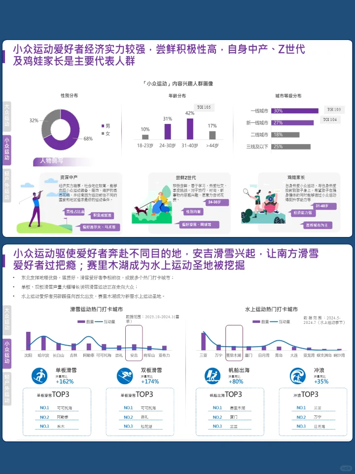 2024全民运动消费需求深度研究