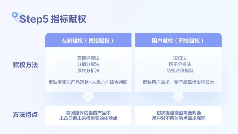 用户满意度评估模型搭建和检验方法探讨