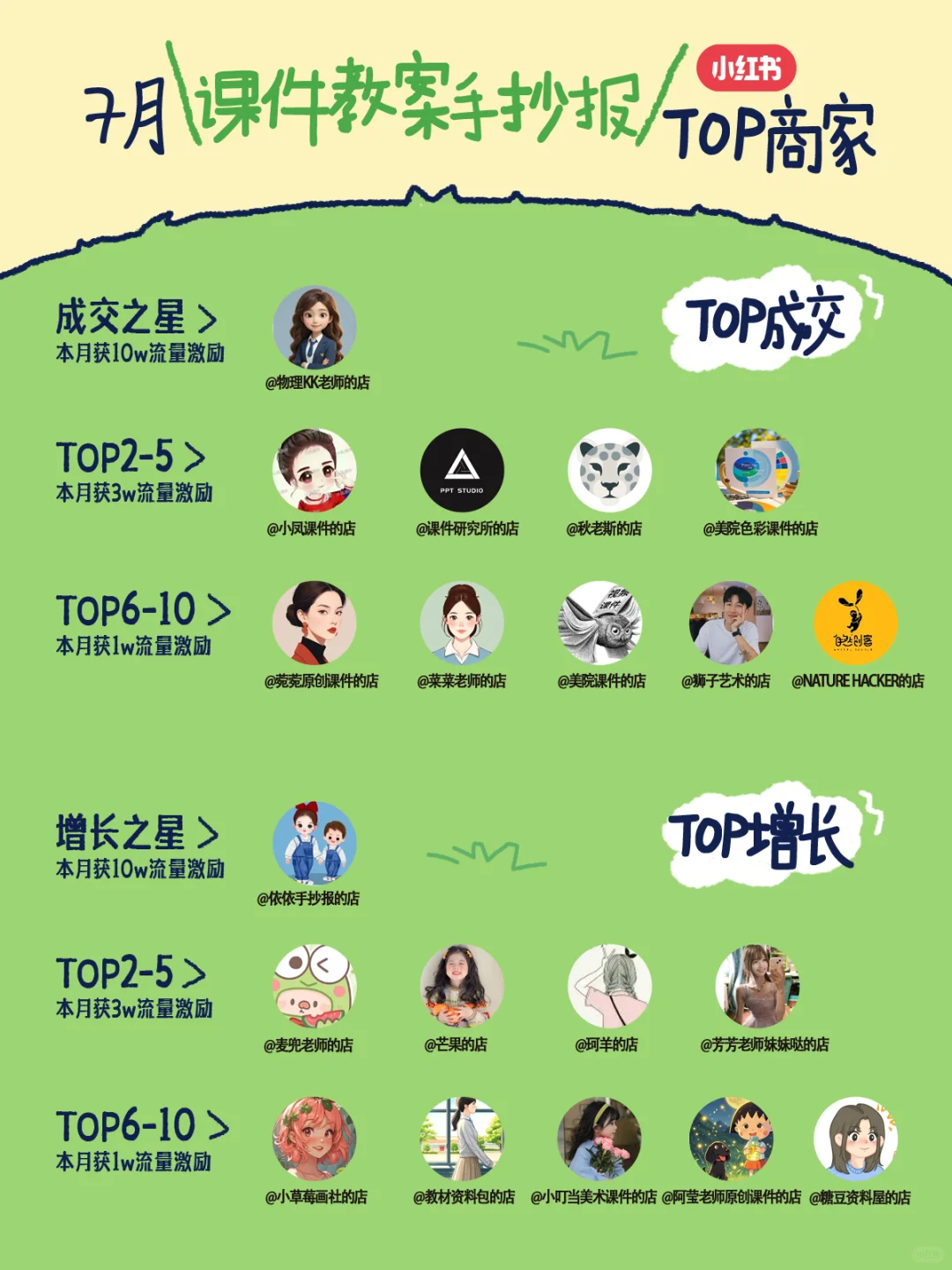 ?虚拟行业7月销售榜单火速围观!