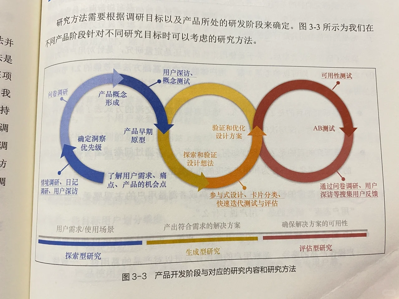 用户体验研究入门part3
