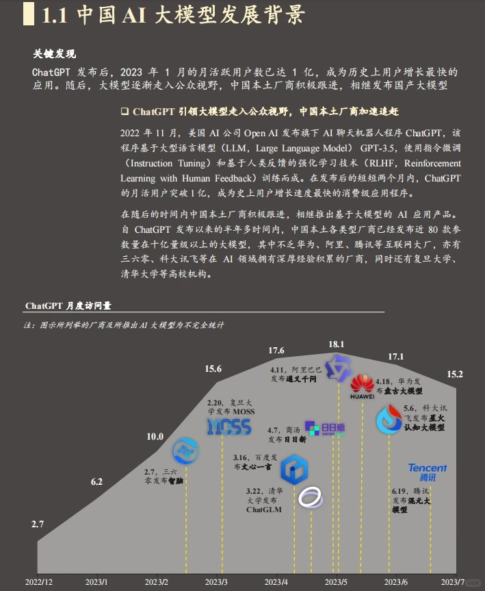 2023年AI大模型应用研究报告