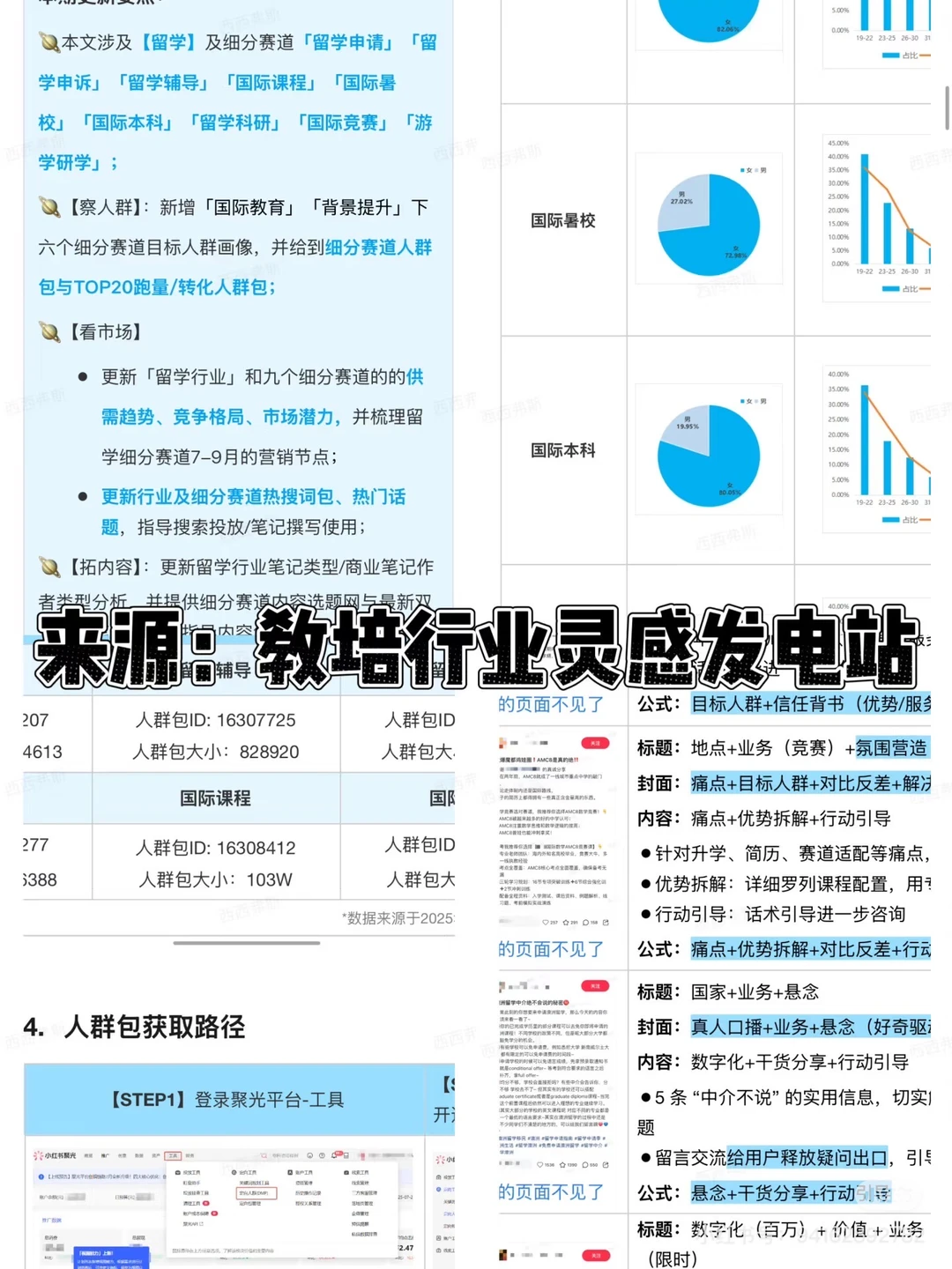 ?教培人速来！小红书官方行业月报重磅上线