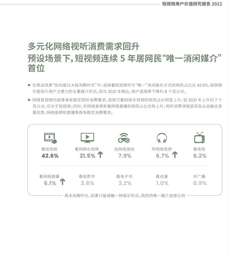 2022短视频用户价值研究报告