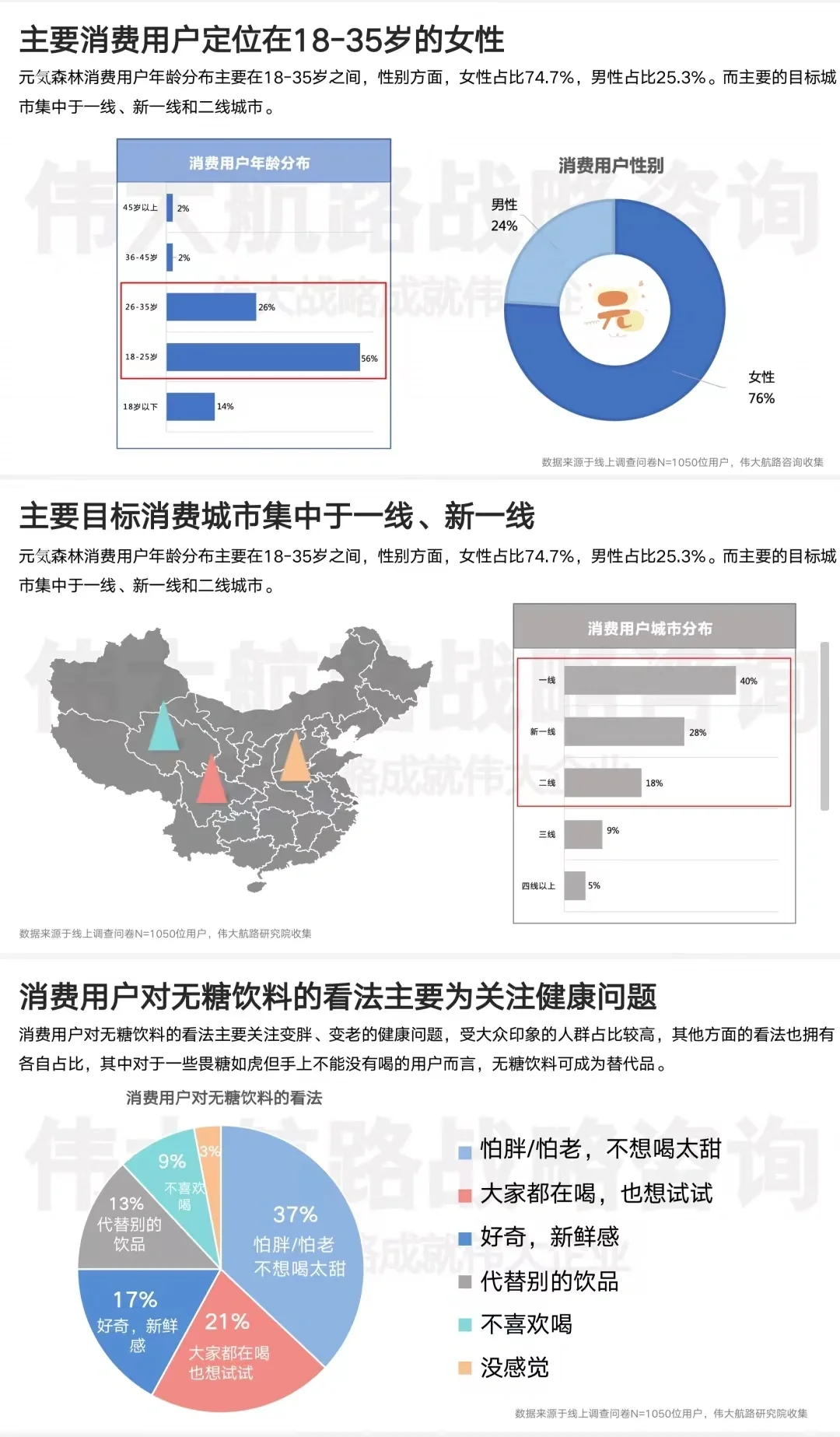 元気森林用户调研报告