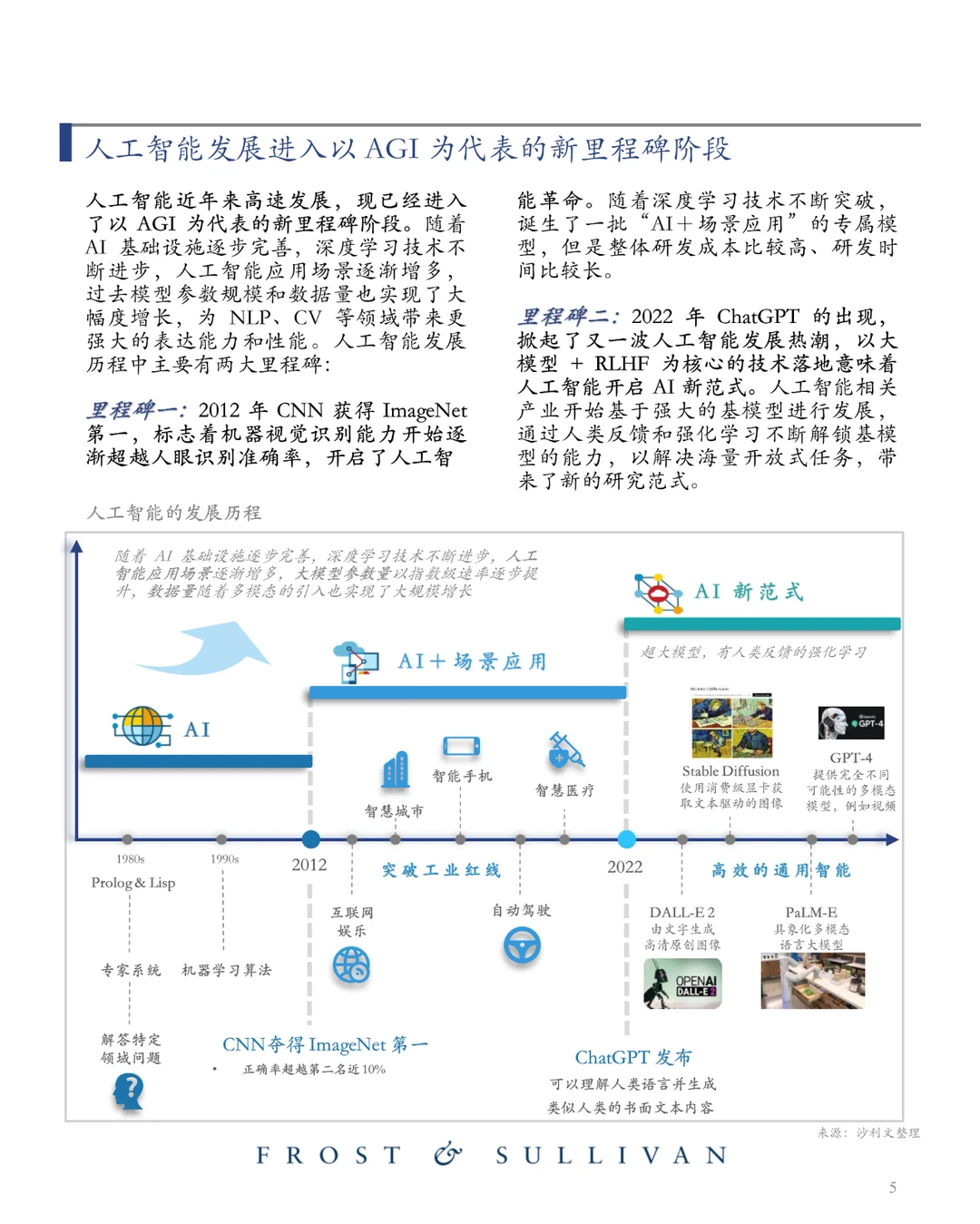 商汤 AI大模型市场研究报告