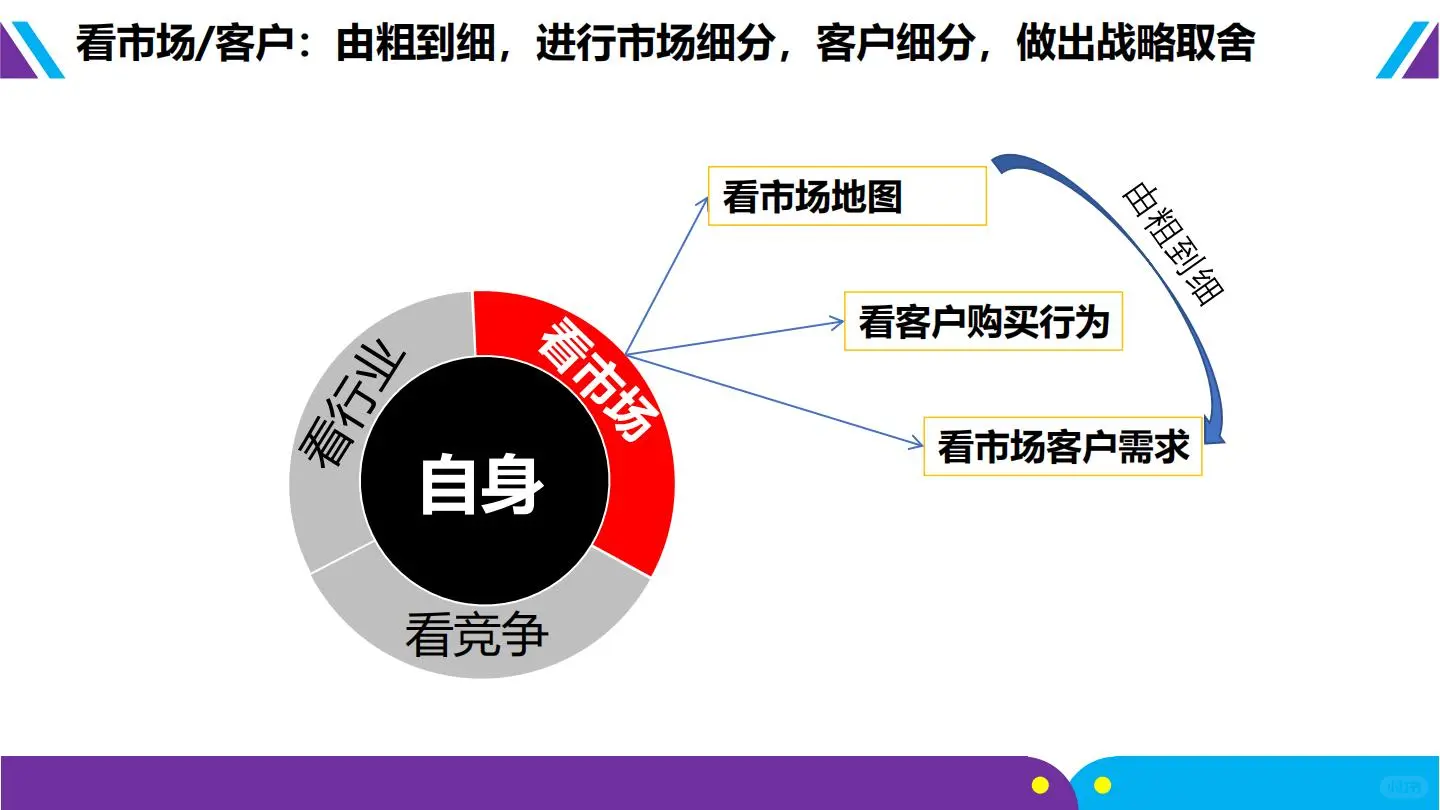 ♨️方法论:华为-战略规划五看三定落地框架
