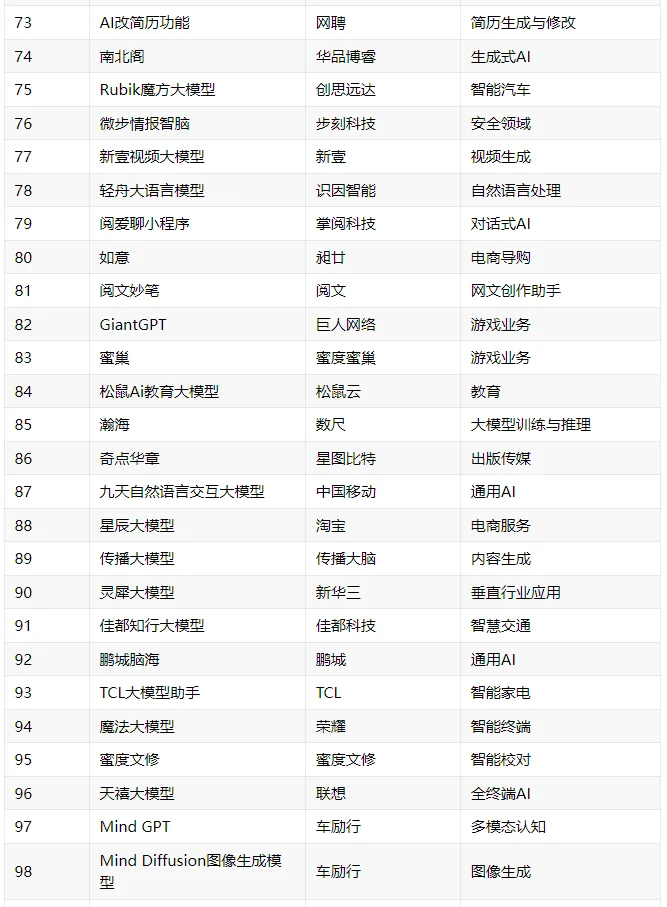 史上最全?117家大模型公司汇总