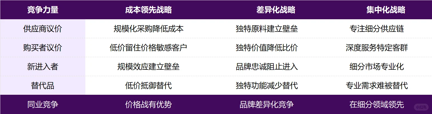 ? 波特五力模型|快速分析行业竞争格局!