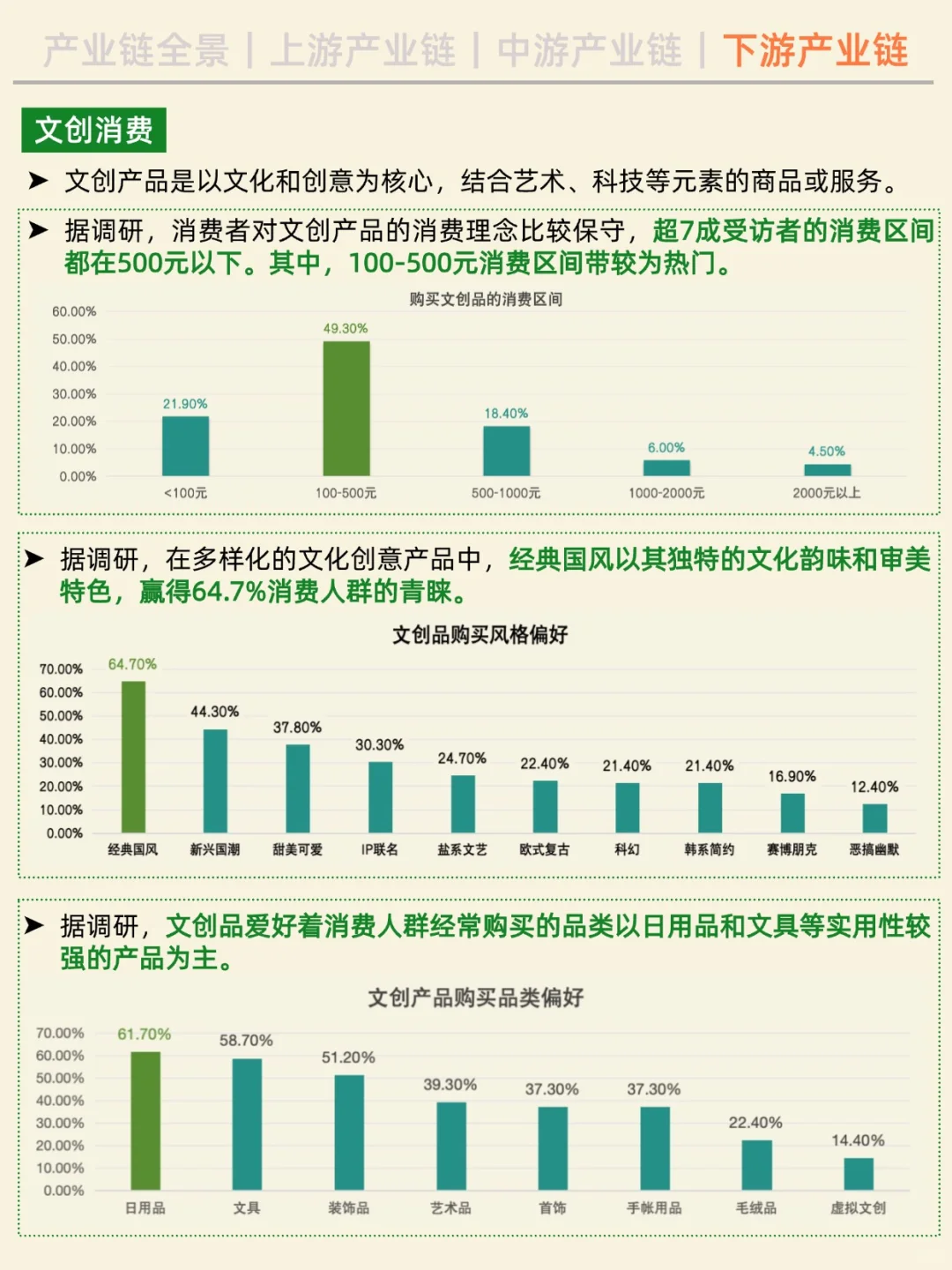一天吃透一条产业链。No7 文旅