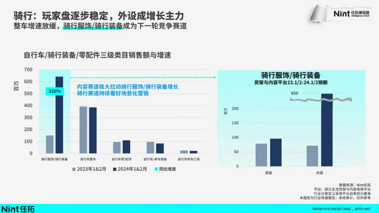 2024运动户外趋势快速报告