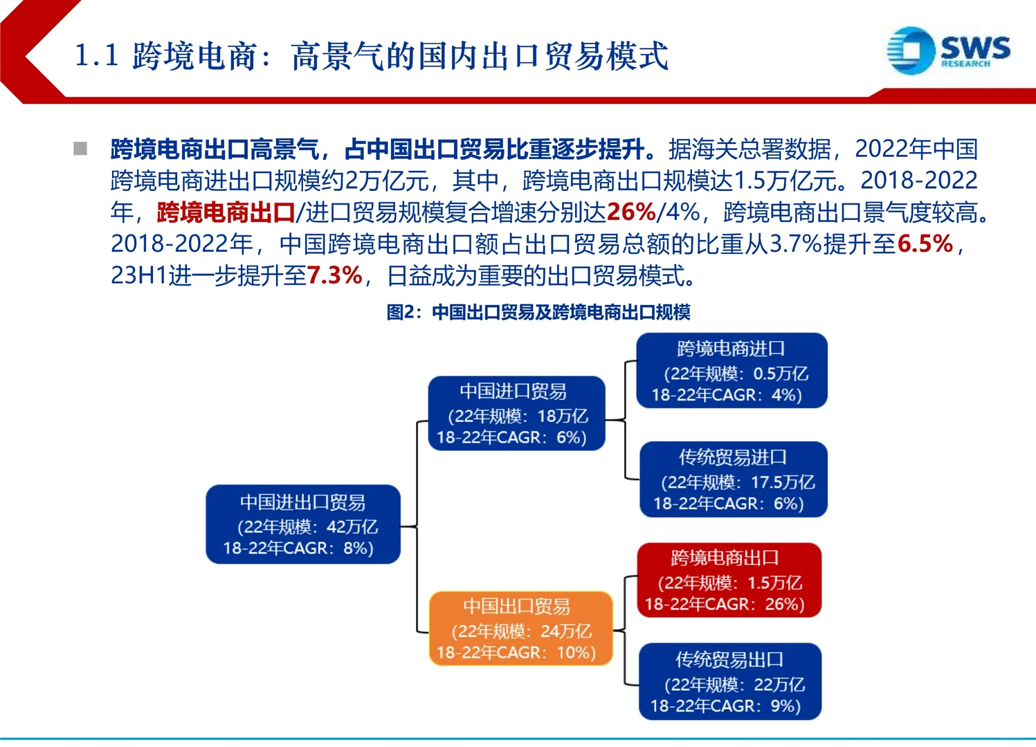 跨境电商行业复盘报告